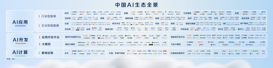 AI云基础设施迎来全面升级，百舸5.0与千帆4.0引领智能计算新时代