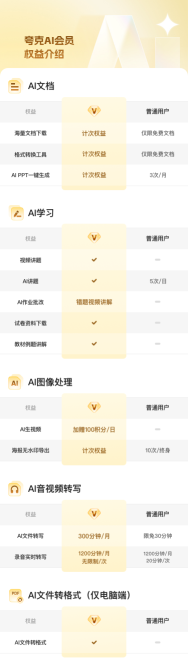 夸克启动AI教育计划 为教师学生提供免费AI工具服务