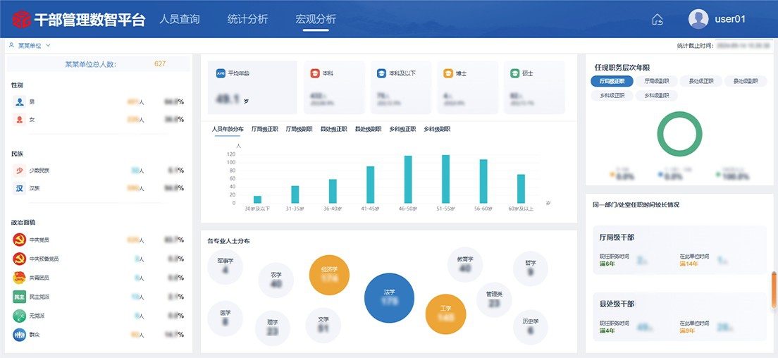 干部人事管理数智平台提升组织工作效能