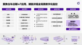 数字科技赋能冷链物流发展 新能源与AI技术驱动行业变革