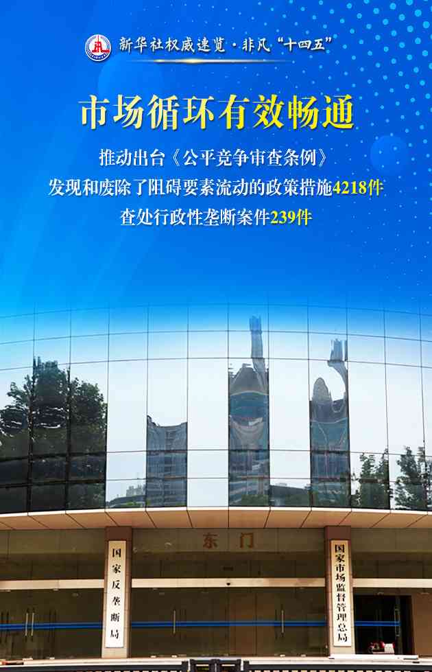 市场监管总局推进证照分离改革营造良好市场环境