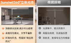书客SUN2护眼大路灯发布，八重护眼技术守护青少年视力健康