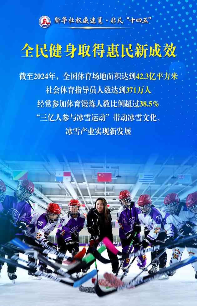 “十四五”体育成绩单:42.3亿平方米场地与519个世界冠军 “十四五”体育成绩单:42.3亿平方米场地与519个世界冠军