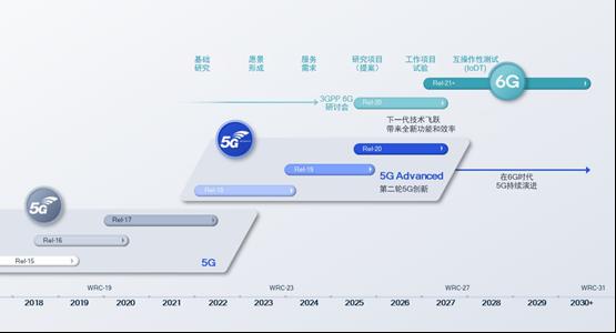 助力多行业创新发展，高通专家：让5G-A与AI融入更多使用场景