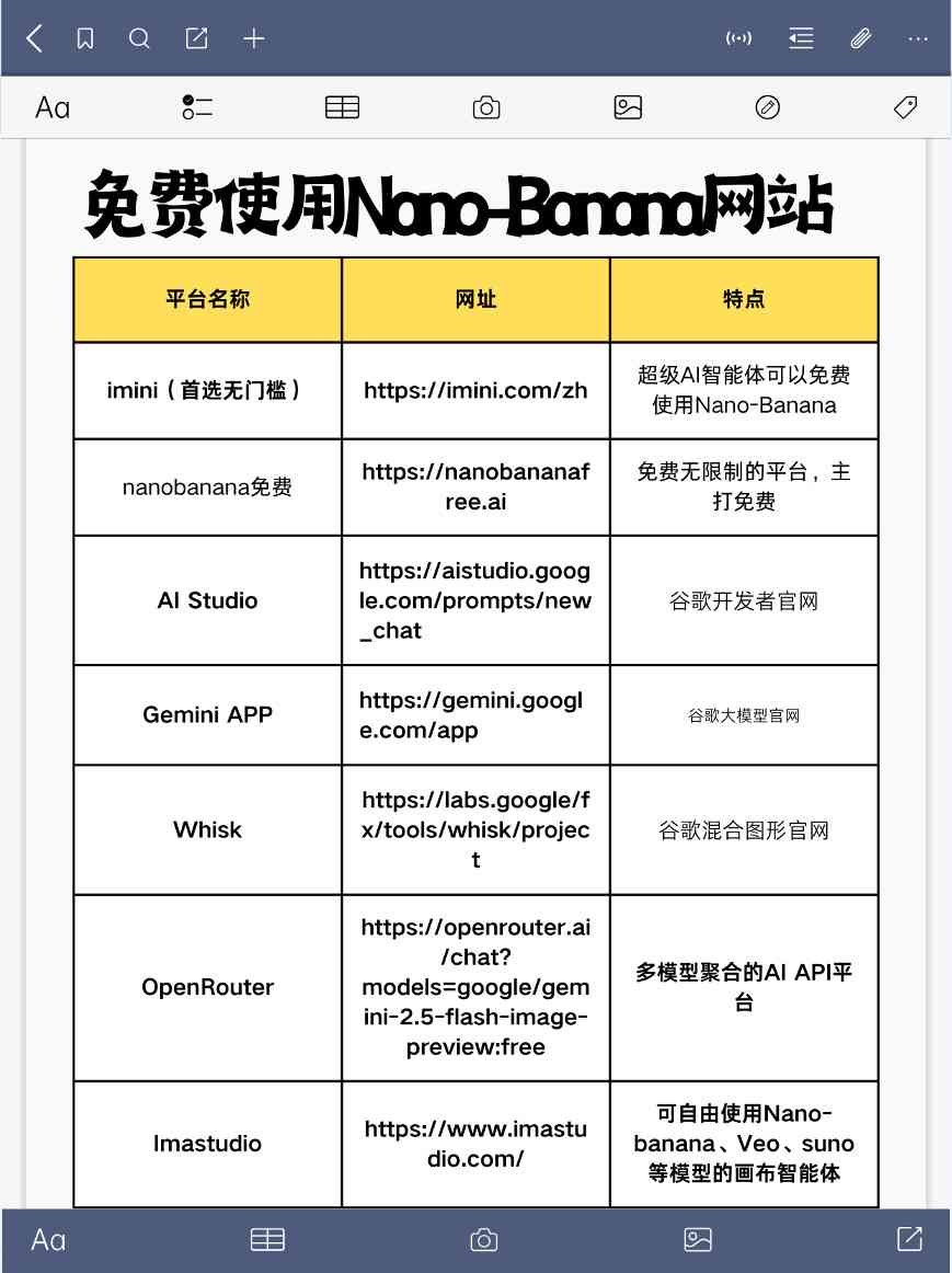 在中国怎么用nanobanana?纳米香蕉Nano Banana官网入口有哪些