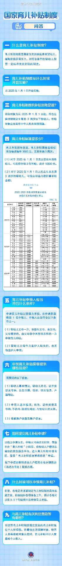国家育儿补贴方案六大热点问答