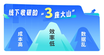 小鹅通门店收银系统更新：H5 收银 + 数据自动同步，破解商家 “算账难”