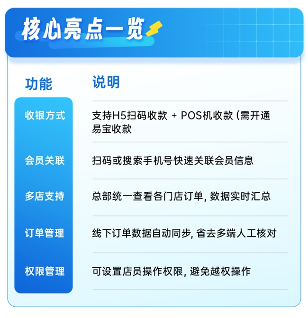 小鹅通门店收银系统更新：H5 收银 + 数据自动同步，破解商家 “算账难”