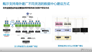 戴尔科技出海一体化方案助力企业破解出海“七重关卡”
