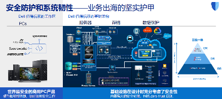 戴尔科技出海一体化方案助力企业破解出海“七重关卡”
