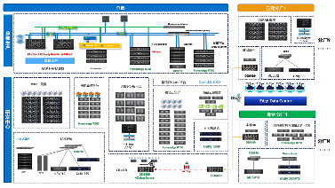 戴尔科技出海一体化方案助力企业破解出海“七重关卡”
