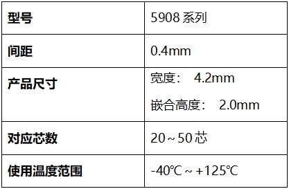 京瓷首款全屏蔽0.4mm高速连接器5908系列新品上市