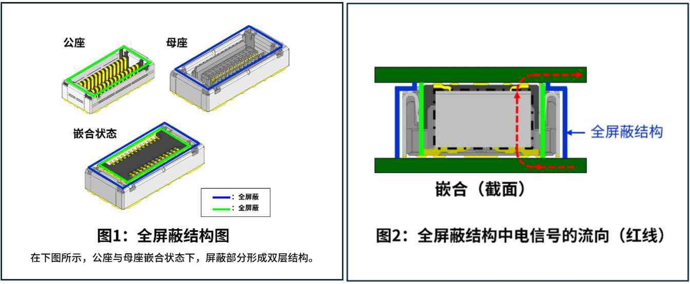 京瓷首款全屏蔽0.4mm高速连接器5908系列新品上市