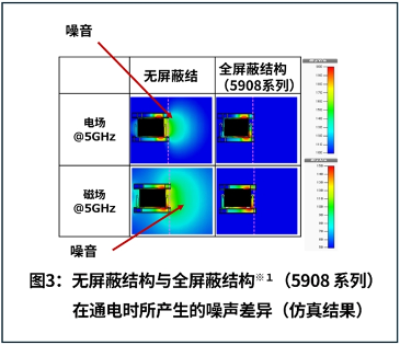 京瓷首款全屏蔽0.4mm高速连接器5908系列新品上市