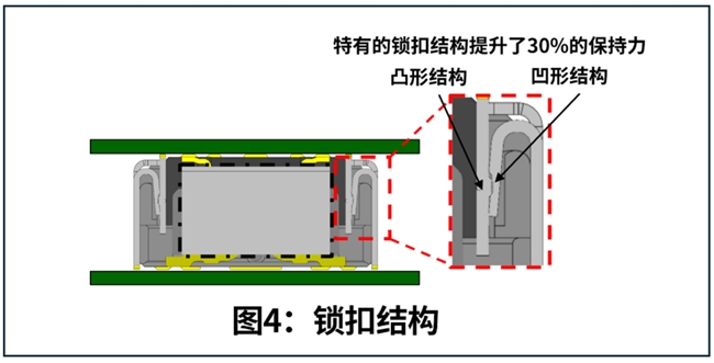 京瓷首款全屏蔽0.4mm高速连接器5908系列新品上市