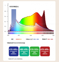 书客sky拒绝噱头，凭「明·护·广·养」四重守护硬核实验数据彻底颠覆护眼行业认知！