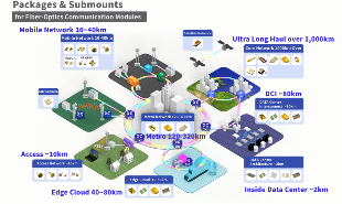 京瓷亮相CIOE 2025，展示光通信与传感创新成果