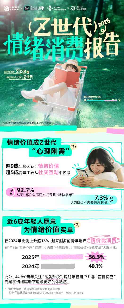 Z世代情绪消费崛起：从毛绒玩偶到AI陪伴的情感联结