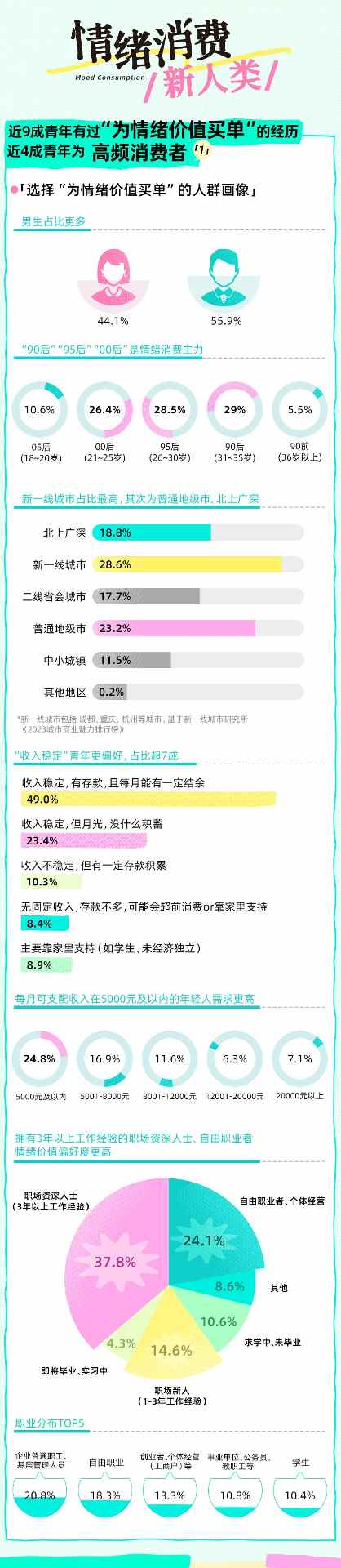 Z世代情绪消费崛起：从毛绒玩偶到AI陪伴的情感联结