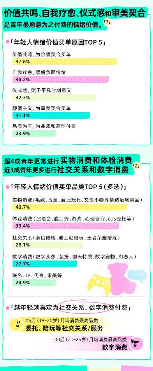 Z世代情绪消费崛起：从毛绒玩偶到AI陪伴的情感联结