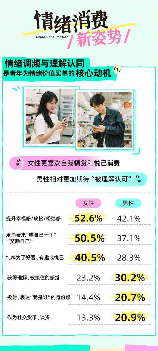 Z世代情绪消费崛起：从毛绒玩偶到AI陪伴的情感联结