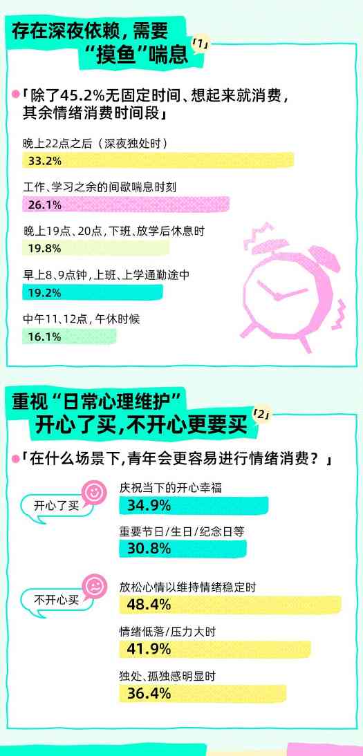 Z世代情绪消费崛起：从毛绒玩偶到AI陪伴的情感联结