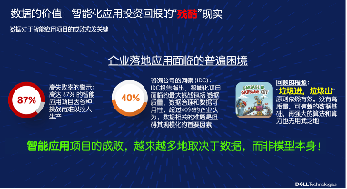 从模型到数据驱动 企业智能化转型新范式