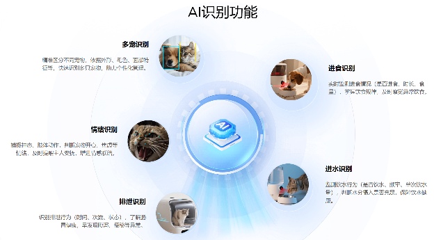 宠物智能硬件模组创新：AI识别推动差异化竞争