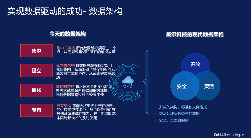 从模型到数据驱动 企业智能化转型新范式