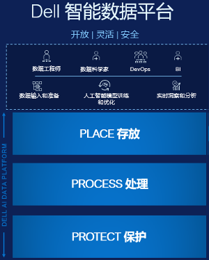 从模型到数据驱动 企业智能化转型新范式