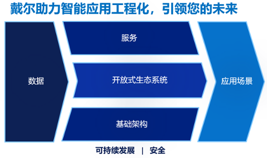 从模型到数据驱动 企业智能化转型新范式