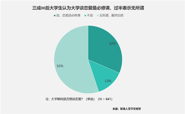 00后大学生消费新趋势：智能五大件取代传统三件套
