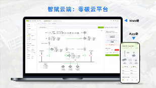 零碳云平台赋能智慧能源高效管理