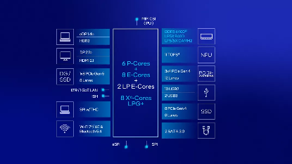 大学电脑续航与效率大比拼：Intel vs AMD谁更胜一筹？