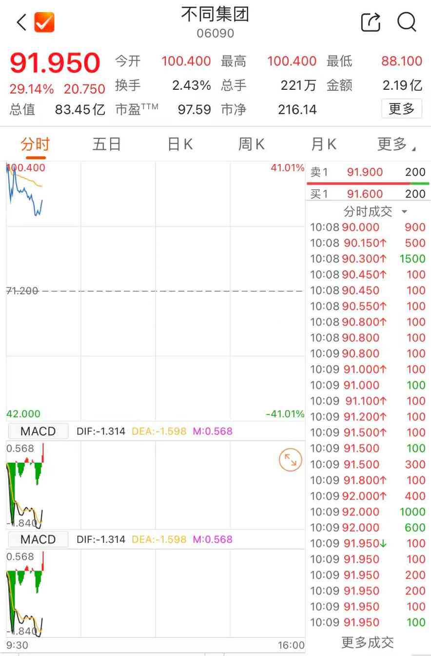 高端母婴品牌母公司登陆港交所 首日大涨超41%