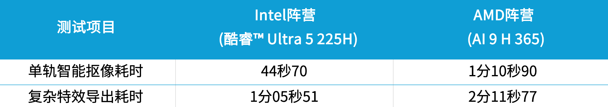 大学电脑续航与效率大比拼：Intel vs AMD谁更胜一筹？