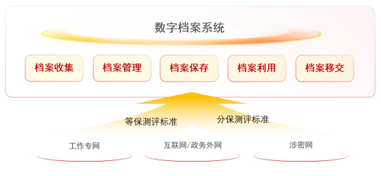 智能化技术助力数字档案室建设 赋能档案管理全场景