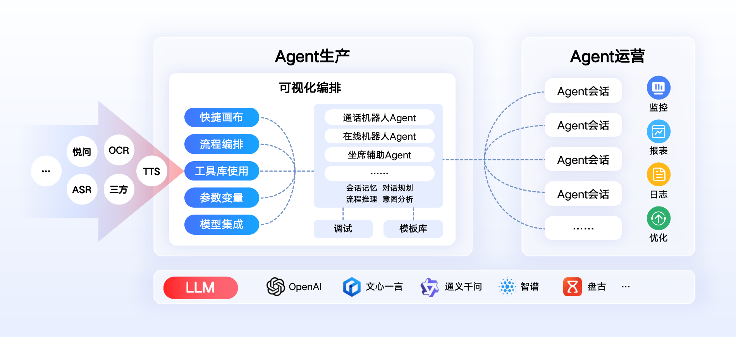 合力亿捷入选AI Agent创新榜单，获认可为行业标杆