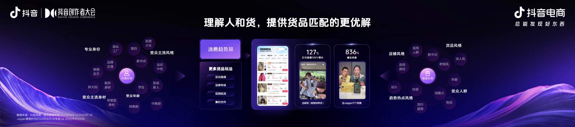 抖音电商助力创作者成长：内容创新与规范扶持并进