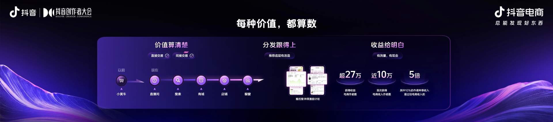 抖音电商助力创作者成长：内容创新与规范扶持并进