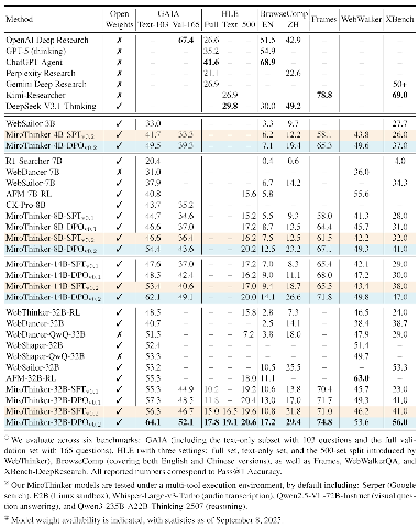 AI预测未来：未来X基准与MiroMind的突破性表现