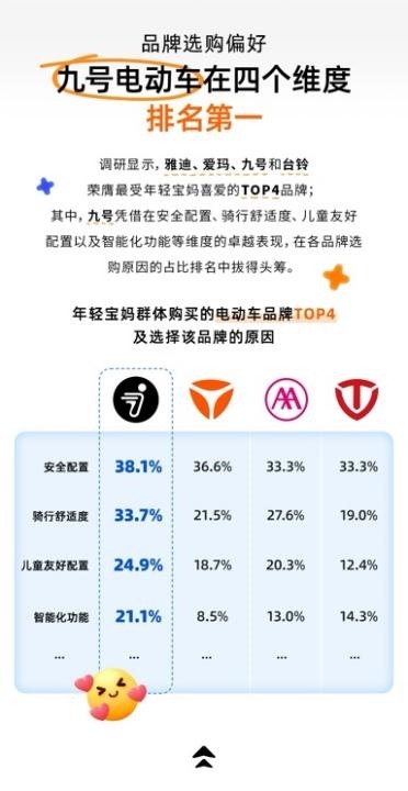 年轻宝妈电动车出行需求与趋势洞察分析