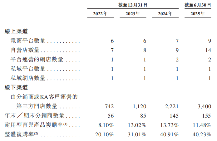 高端母婴科技股港股上市 品牌稀缺性凸显