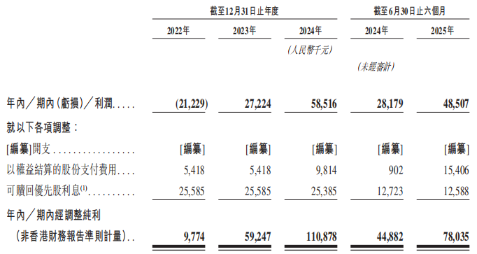 高端母婴消费科技第一股或迎上市首日上涨