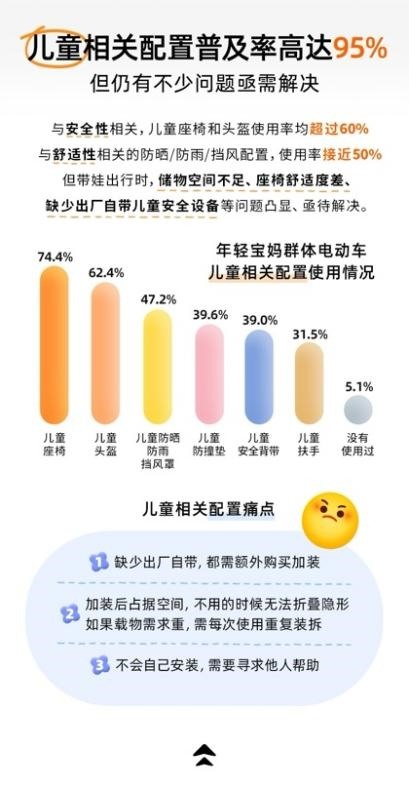 宝妈电动车消费趋势分析：出行痛点与安全需求