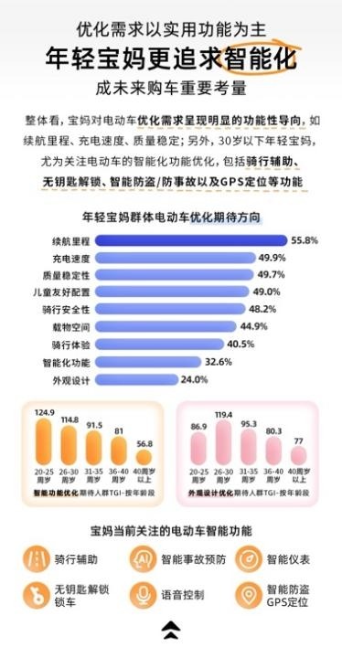 宝妈电动车消费趋势分析：出行痛点与安全需求