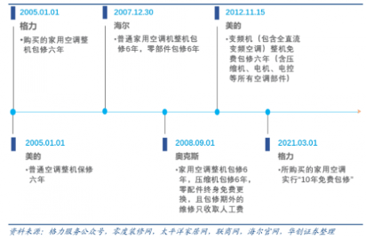 家电行业服务热线升级标杆 品牌价值重塑用户体验