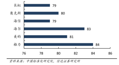 家电行业服务热线升级标杆 品牌价值重塑用户体验