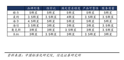 家电行业服务热线升级标杆 品牌价值重塑用户体验