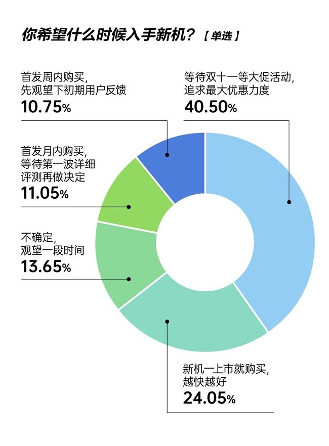 iPhone17预售引爆抢购热潮 京东成核心渠道